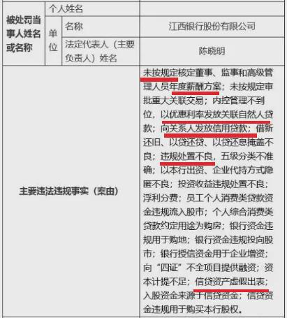 江西银行“旧账”被挖：违规处置不良，副行长胆儿够大