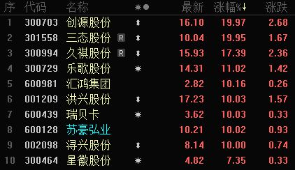 美国关税变动引发连锁反应，中国跨境电商爆火！概念股集体大涨