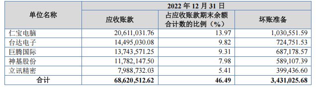鼎佳精密IPO：大客户依赖严重，“一股独大”任人不避亲
