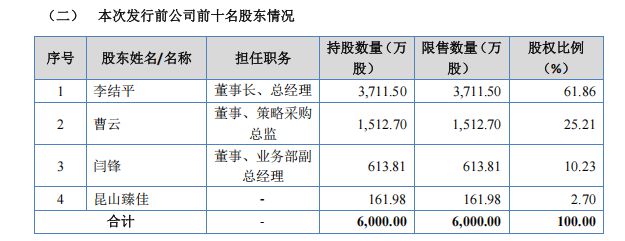 鼎佳精密IPO：大客户依赖严重，“一股独大”任人不避亲