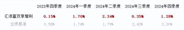 为什么说低波固收+值得关注？