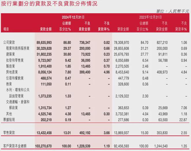 泸州银行曝监管失责被约谈：预售房款还贷，会退回吗？