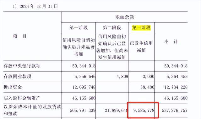 业绩增速放缓，不良率抬头，万亿长沙银行怎么了？