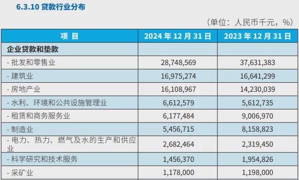 廊坊银行：起诉“河北地产王”，涉不良借贷担保超2亿
