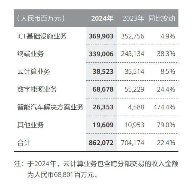 售价23999元起！华为发布首款鸿蒙折叠屏电脑