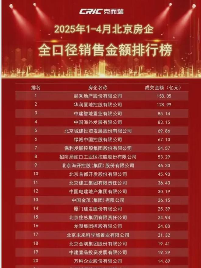 曝华润“入主”北京功德寺，越秀拿走41.5亿以退为进
