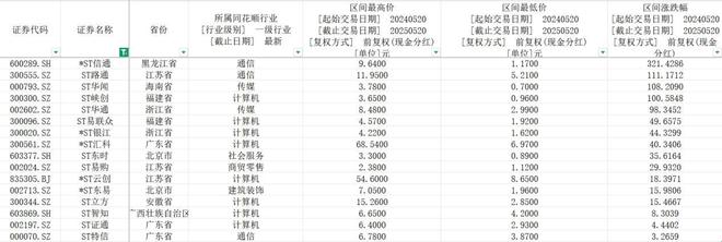 AI概念累计年涨幅达45.85%，656家公司“起飞”