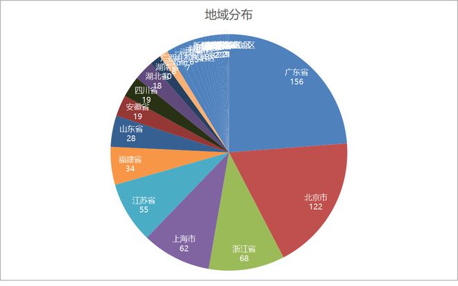 AI概念累计年涨幅达45.85%，656家公司“起飞”