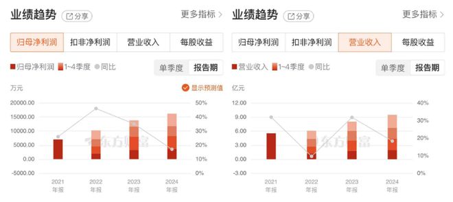 丰茂股份：业绩连续三年增长，切入新赛道已获1.7亿元定点订单