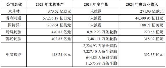 中策橡胶IPO：财务“暗疾”缠身，治理“红灯”频闪