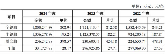 中策橡胶IPO：财务“暗疾”缠身，治理“红灯”频闪