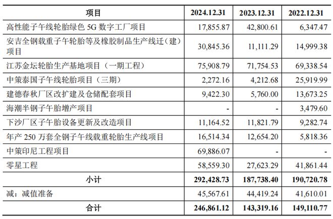 中策橡胶IPO：财务“暗疾”缠身，治理“红灯”频闪