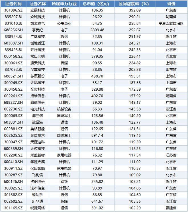 算力规模跃升，产业狂飙突进！解码中国算力产业的“速度与激情”