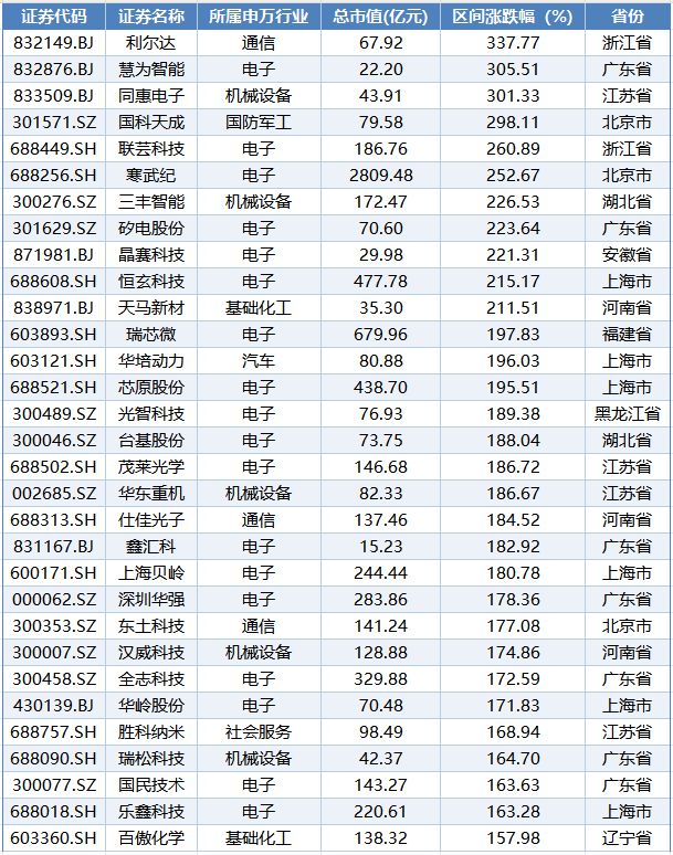 算力规模跃升，产业狂飙突进！解码中国算力产业的“速度与激情”
