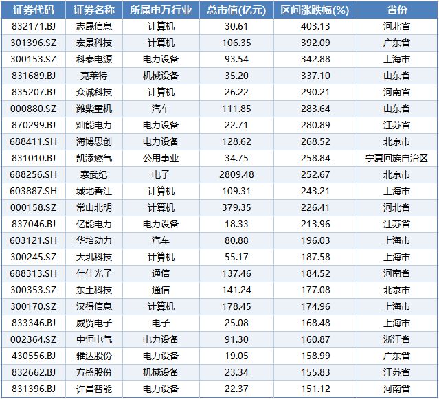 算力规模跃升，产业狂飙突进！解码中国算力产业的“速度与激情”