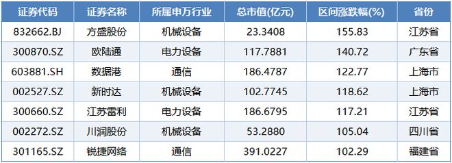 算力规模跃升，产业狂飙突进！解码中国算力产业的“速度与激情”