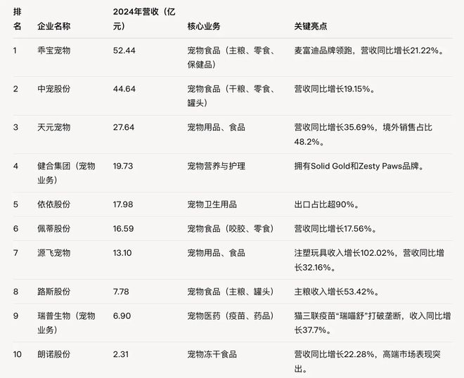 源飞宠物：综合表现欠佳，如何应对“中年危机”？