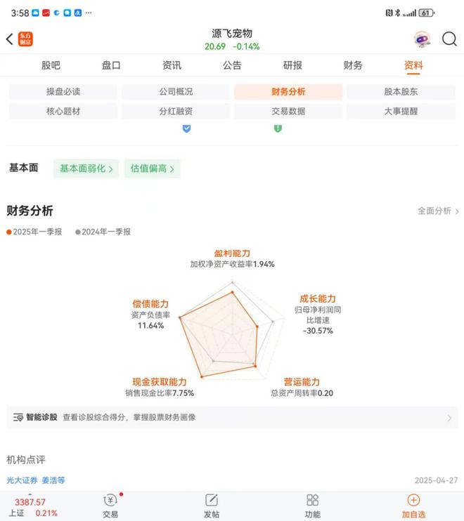 源飞宠物：综合表现欠佳，如何应对“中年危机”？