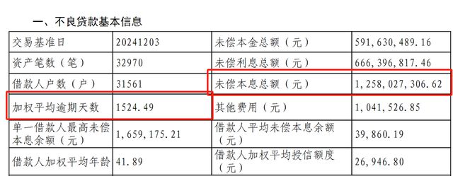 不到1折转让27亿不良资产，浦发银行下的什么棋？