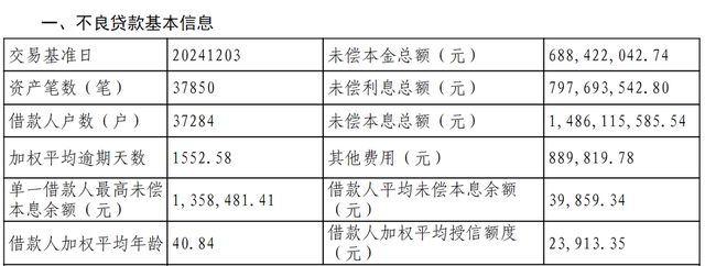 不到1折转让27亿不良资产，浦发银行下的什么棋？