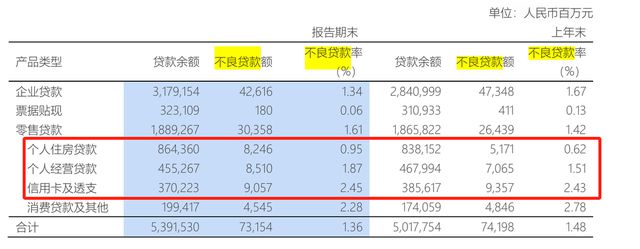 不到1折转让27亿不良资产，浦发银行下的什么棋？