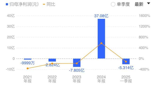 创新药出海趋势难挡，中国企业解锁全球医药产业链新机遇