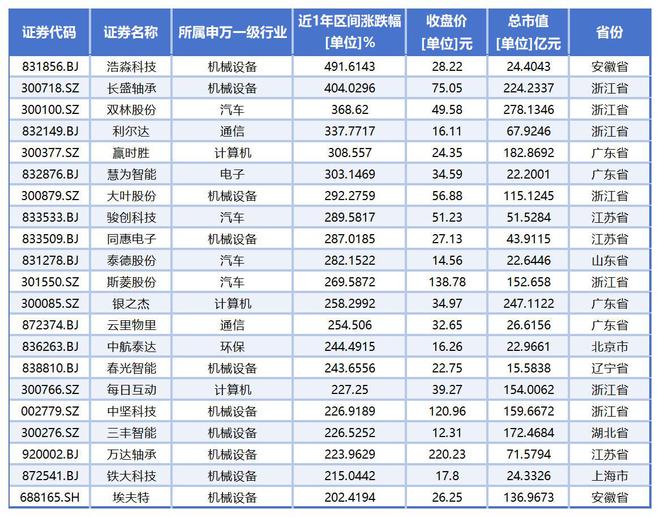 迎接机器人产业万亿市场新图景，A股百余只概念股掀起狂欢盛宴