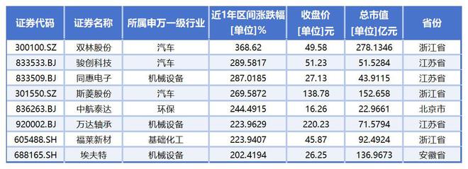 迎接机器人产业万亿市场新图景，A股百余只概念股掀起狂欢盛宴