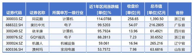 迎接机器人产业万亿市场新图景，A股百余只概念股掀起狂欢盛宴