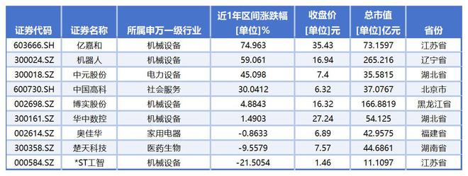 迎接机器人产业万亿市场新图景，A股百余只概念股掀起狂欢盛宴