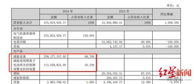 成都又一A股上市公司“摘星脱帽”，明日复牌！