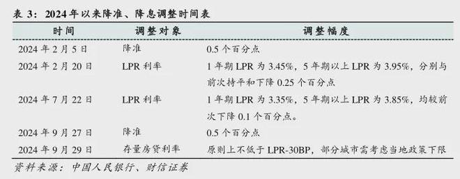 被挤到了悬崖边？年利率9.3%，百强房企借信托3个亿