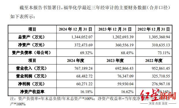 连续两日涨停，四川百亿资产化工龙头入主尚纬股份