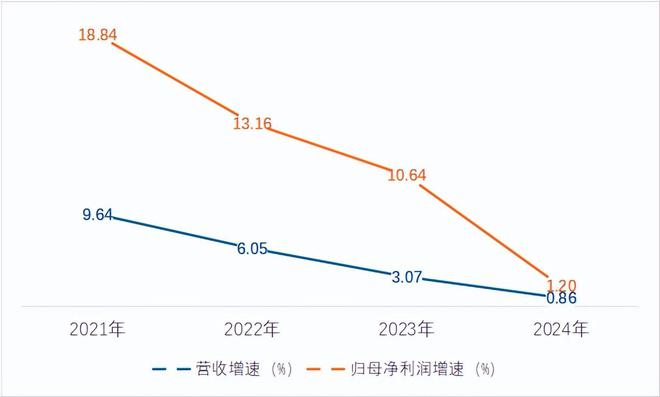 沪农商行将迎新行长，如何破局业绩增长放缓？