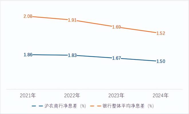 沪农商行将迎新行长，如何破局业绩增长放缓？