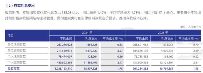 沪农商行将迎新行长，如何破局业绩增长放缓？