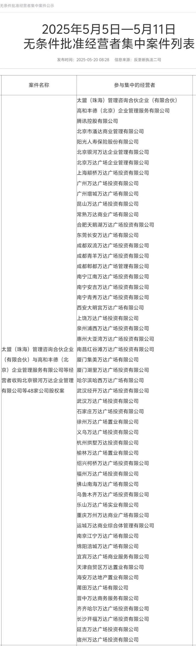 又有48座万达广场被甩卖！腾讯、阳光人寿等“熟人团”接盘