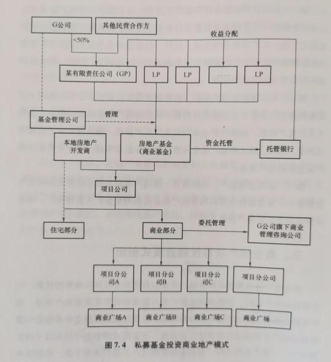 王健林豁出去了，甩48个重包袱，地产圈今年最大私募并购案