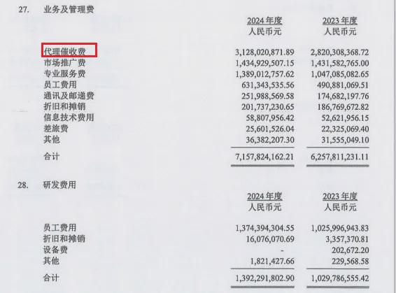 马上消费金融：去年营收罕见下滑，代理催收费飙到31亿