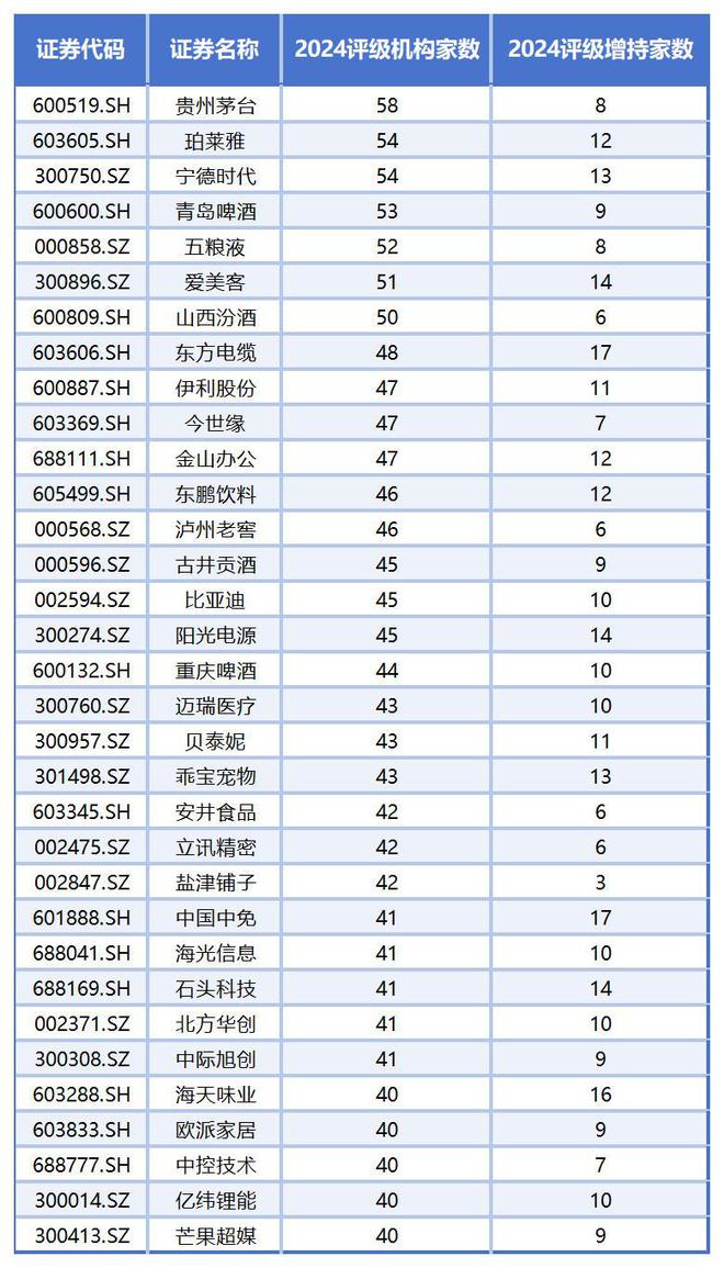 两千余家上市公司未获机构评级，谁是“被埋没的金子”？