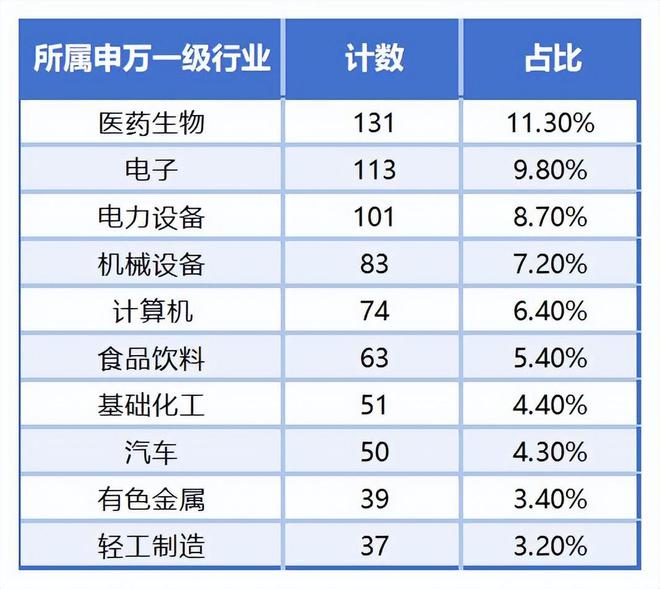 两千余家上市公司未获机构评级，谁是“被埋没的金子”？