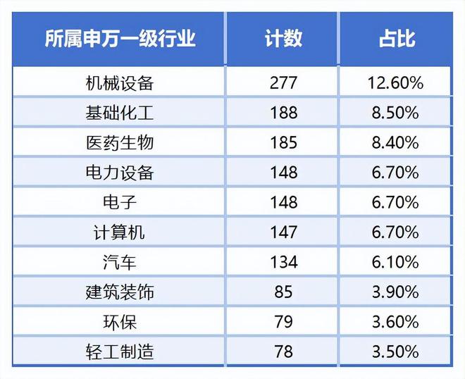 两千余家上市公司未获机构评级，谁是“被埋没的金子”？