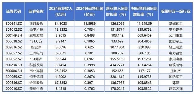 两千余家上市公司未获机构评级，谁是“被埋没的金子”？