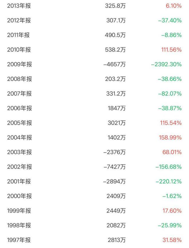5天股价狂飙65%！一纸公告，滨海能源还能涨多少？