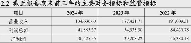 达州银行新变局：蓝润退出第一大股东，国有股已占到72%