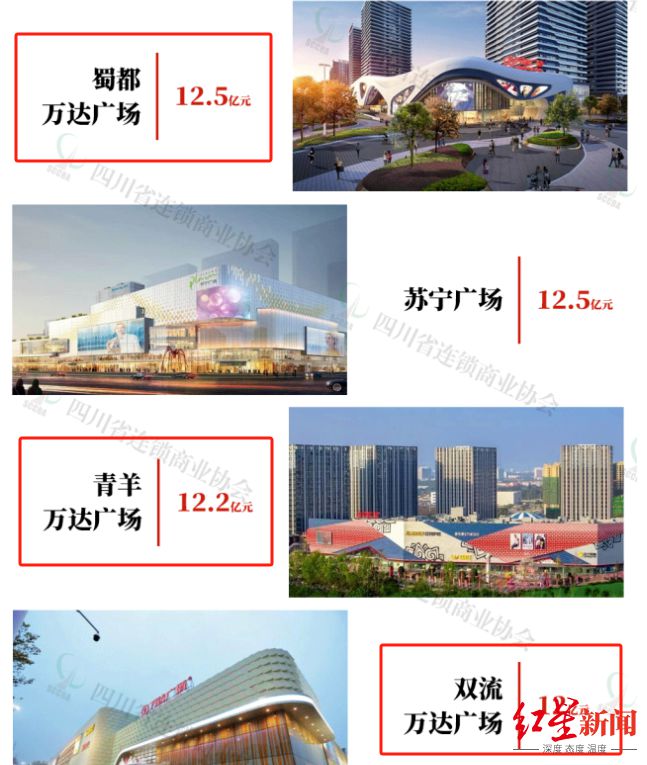 成都双流、青羊、蜀都三家万达广场或被王健林打包出售，谁将接手运营？