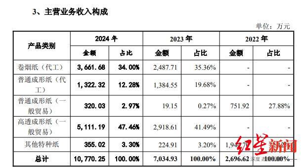乐山亿万富豪实控，四川前“卷烟纸大王”拟2.68亿“卖身”