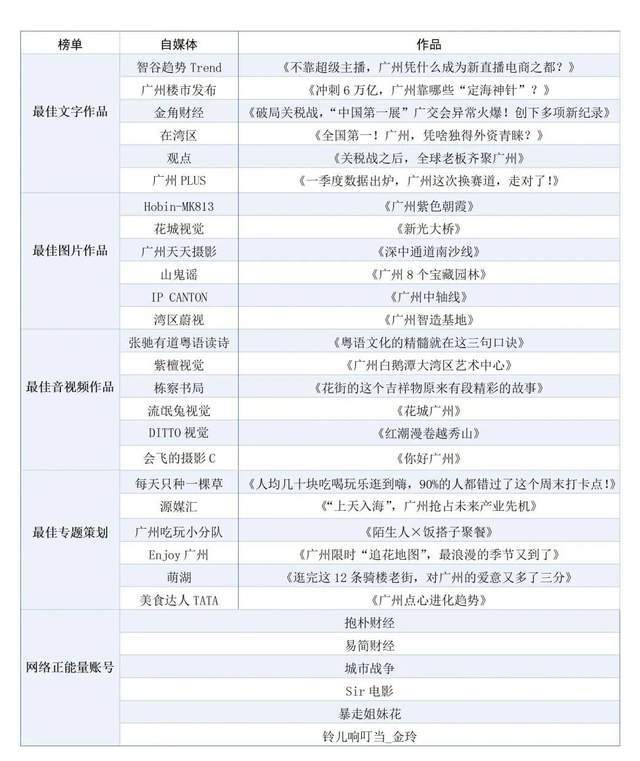 畅享湾区 筑梦全运 第四届湾区自媒体创新发展大会圆满举行