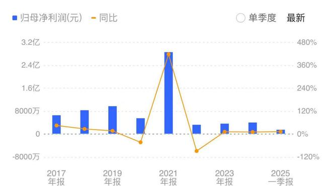 海辰药业大涨背后：子公司汇辰科技再次出演，这次会来真的吗？