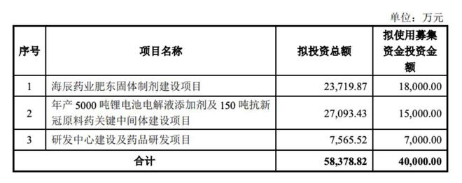 海辰药业大涨背后：子公司汇辰科技再次出演，这次会来真的吗？